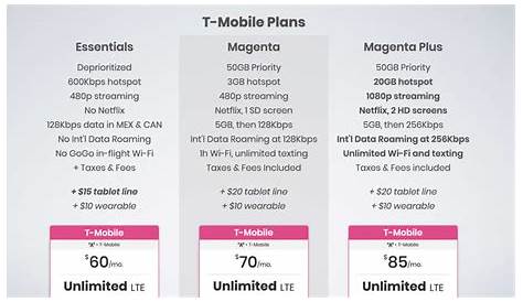 Magenta First Responders торгует поврежденным телефоном Tmobile и добавляет новый дисконтированный план для мобильных телефонов