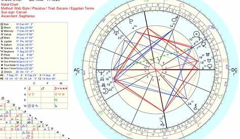 Astrodienst Free Chart Chart Наталь Шарт Солнечные знаки Рыбы