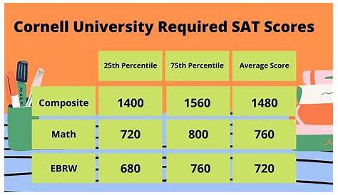 Предварительный набор Cornell Ultimate University Admission Requirements