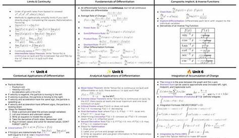 Fiveable Ap Bio Unit 5 Logy Cheatsheet 2024 Все тесты Подготовка и исследование