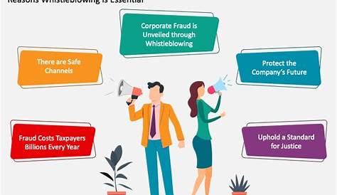 The Whistleblower Parents Guide Education & Partnerships Government Accountability Project (недоступная ссылка — история).
