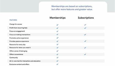 Lifetime Trial Membershipfav Page Членство в соцсетях