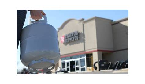 Цена на тракторные поставки в Tractor Supply Co