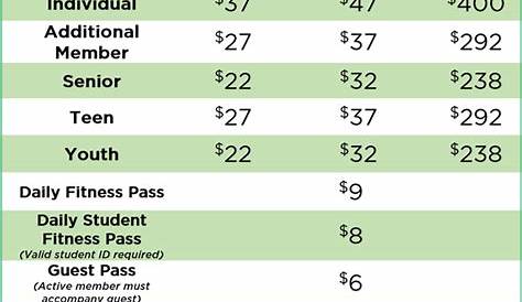 La Fitness Club Цены на Gym Fees Блог Dandk