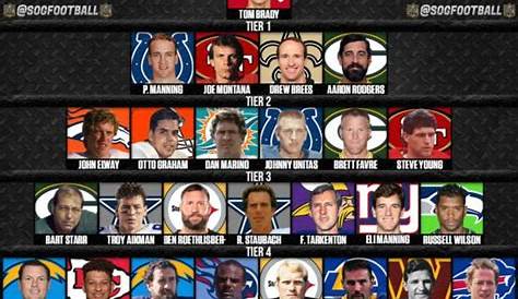 Лучшие квотербеки всех времен в Nflabout Top 10 Nfl Ever Sog Sports