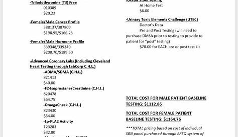 Labcorp Menu List Sbn Базовые тесты питания