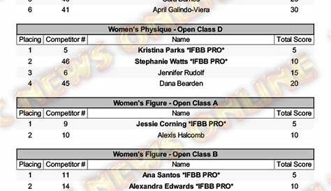 2021 Npc Schedulepittube Подробнее о Чемпионате США Официальные новости о счетах онлайн