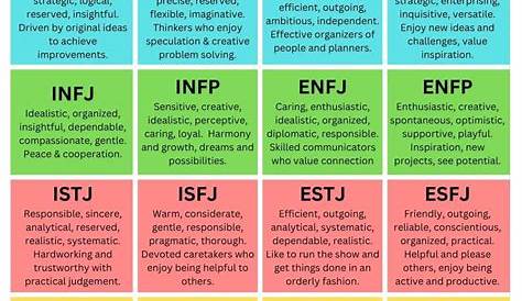 Mbti and Autismforum Открытая тема 16 различных типов поведения личности, характеризующих социальные навыки