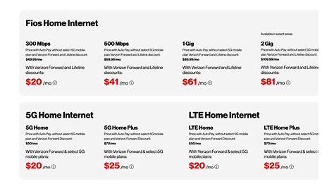 Verizon Home Phone Service планирует объяснить сотовые новости