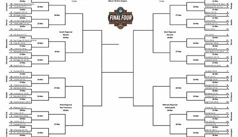 Удивительный рекорд 14-го семени, поразивший турнир Ncaa
