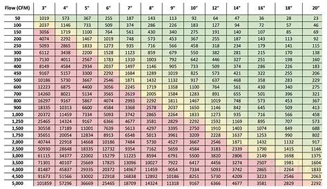 8 Round Duct Cfm Metal Chart Deals Shop (англ.) (недоступная ссылка).