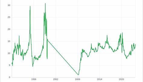 Dynex Capital Dividend History: Complete Records &amp