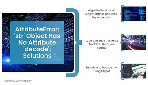 Attributeerror: Str Object не имеет возможности атрибута Python 3 X