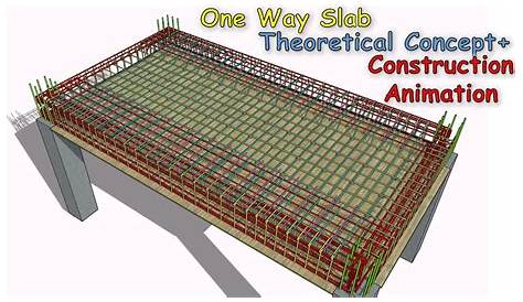 Slab Rebar — как рассчитать бетон