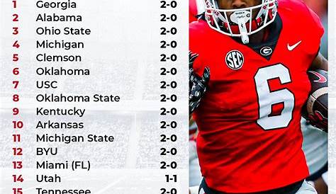 Espn Team Football Recruiting Rankings 2025 Артуро Рид