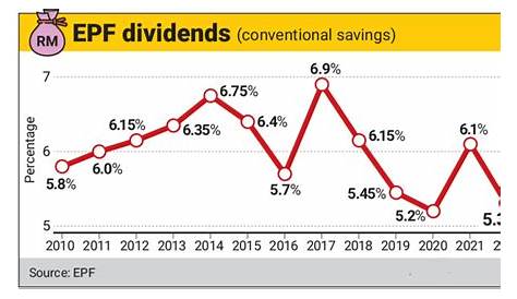 Eva Dividend: последние новости и события