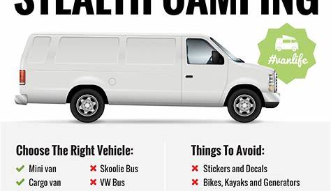 Оригинальное название: The Ultimate Guide to Van Life from Stealth Parking to Off Grid Living Best Camping Tips for in City in 2025