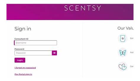 Моя панель Scentsy Dashboard Как использовать приложение наилучшим образом