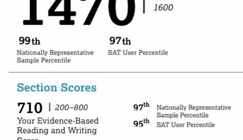 1470 Psat To Sat — это хороший показатель?