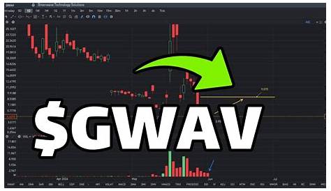 Прогноз цен на акции Gwav 2024: экспертный анализ и прогноз