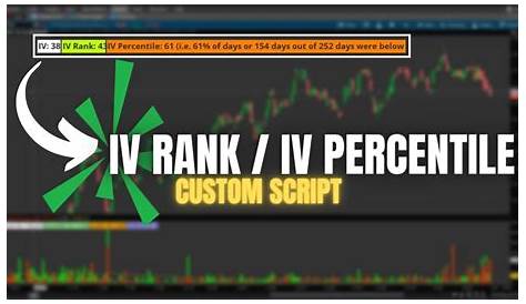 Thinkorswim Custom Scripts для Iv Rank и Iv Percentile на Youtube