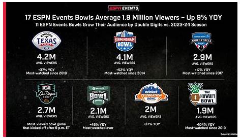 Espn Statistics 18 Впечатляющая аудитория, которую нужно знать в 2025 году