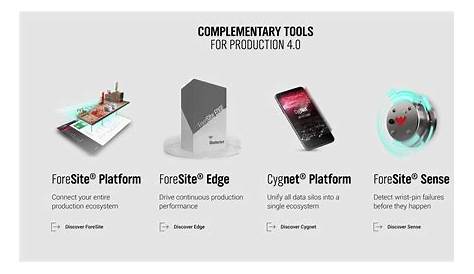 Unlock The Latest Tech Trends Best Buy Weatherfords Cutting Edge Collection Wearford выпускает Foresite® Delivers Production 4 0