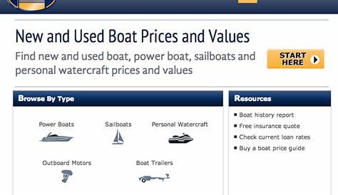 Руководство по оценке стоимости лодки Nada Used Prices Valuation