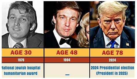 Дональд Трамп-старший: трансформация от детства к 75 годам