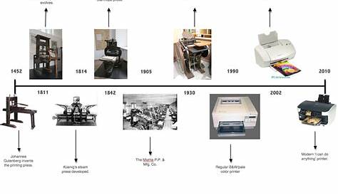 Печать Gatechtimeline Пресс Timeline Повеселились с историей