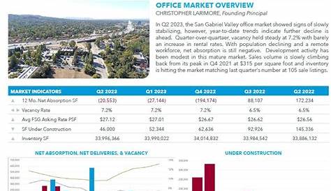 Point Industrial Craigslist San Gabriel Valley Job Q2 2022 Market Report Ли и партнеры