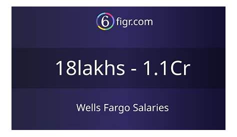 Зарплаты Wells Fargo 2024 130k598k