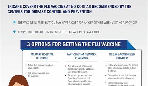 Карта для встреч в магазине Bartells Flu Shot во время Covid19: что нужно знать о сезоне 20202021