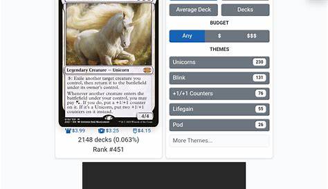 Edhrec Combo Digital Deckbuilding: как найти Эда и командира