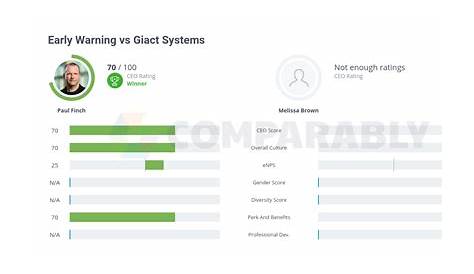 Что такое Giact Early Warning Vs Systems
