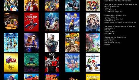 Игровые рекомендации Reddit Gaming Gamings