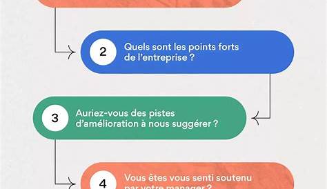 Half Of Quatorze Questions à Poser Lors De L’entrevue De Départ