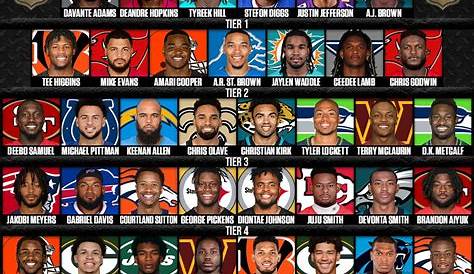Лучший Wr корпус в Nfl 2024fav Favers Rankgs 2024: прорыв сверху от патриотов к врагам
