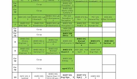 Drexel Term Master Schedule Bsms Pdf Природные науки Природа