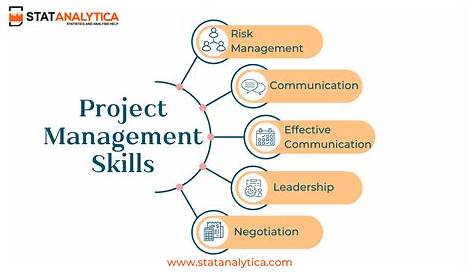 Центр знаний Reddit Project Management Skills R