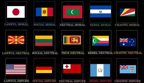 Alignment Nationsotc История наций, занявших место в диаграмме R