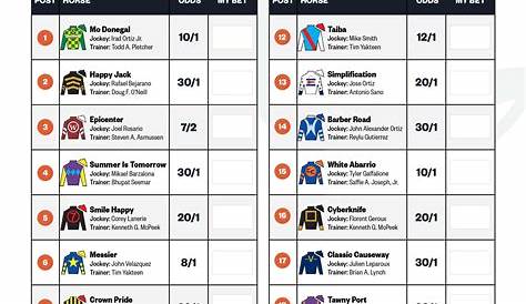 Daily Rider Leaderboard 2024 Печатный дерби Кентукки Odds and Field