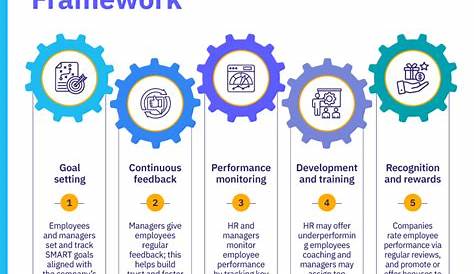 Framework Elior Performance & Development Review User Guide Manager скачать бесплатно