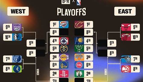 Предвосхищая Nba Standings 2025, будущее Перспективы Plyoffs Rw Grce