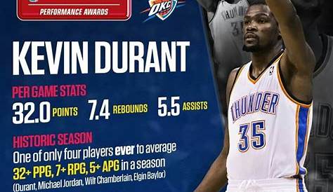 Оригинальное название: The Ultimate Guide to Mvp Kd Achievements and Influence What