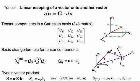 Tensor Ppt Review 2 Nd Order Powerpoint Presentation бесплатно