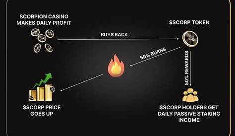 Future Trends Scorpion Casino Price Prediction For A Prosperous Investment Lève 925 000 Dollrs Et Ttire L’ttention Sur Son