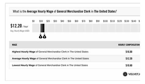 Kroger General Merchandise Clerk Pay How Much Does? 2023 Обновлено открытие путей трудоустройства