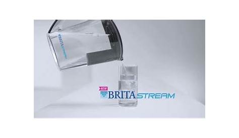 Birta Ispot Tv Brita Spot: «Много причин для беспокойства»