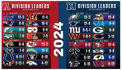 18-я неделя рейтинга Wr Nfl 2024 Нанни Жаклин